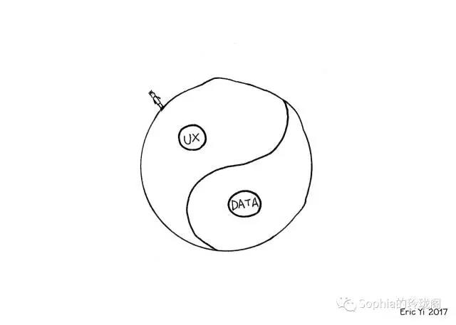 產(chǎn)品設(shè)計(jì)中的陰陽(yáng)：用戶調(diào)研讓UX與數(shù)據(jù)相輔相成
