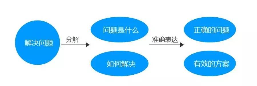 設(shè)計方法：如何在設(shè)計中使用雙鉆設(shè)計模型？