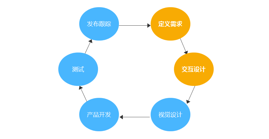 設(shè)計方法：如何在設(shè)計中使用雙鉆設(shè)計模型？