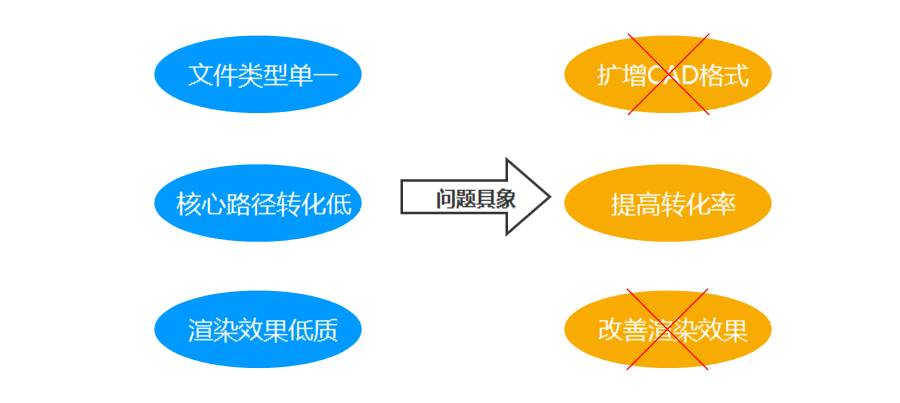 設(shè)計方法：如何在設(shè)計中使用雙鉆設(shè)計模型？