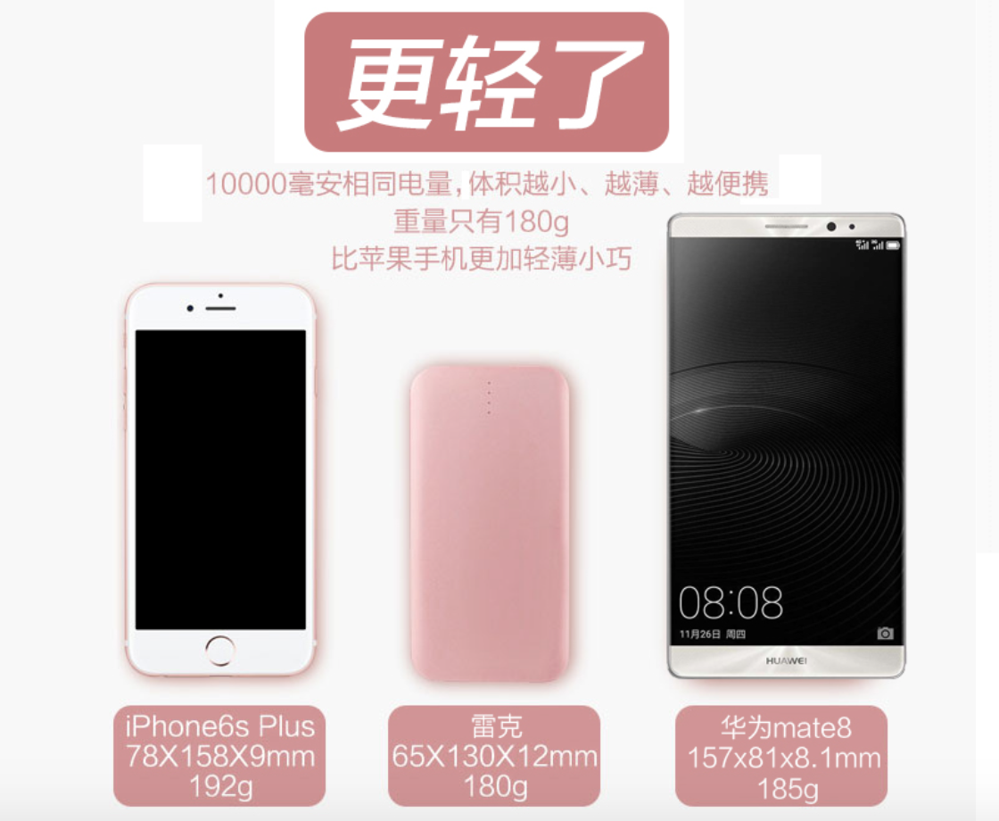 電商詳情頁：如何消除用戶疑慮，輕松提升轉(zhuǎn)化率？