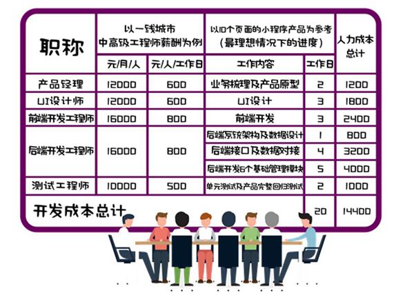 鴨梨小程序首席體驗官：300秒帶你看透小程序大世界