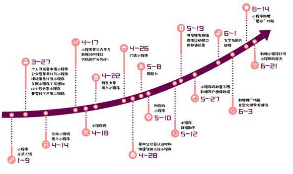 鴨梨小程序首席體驗官：300秒帶你看透小程序大世界