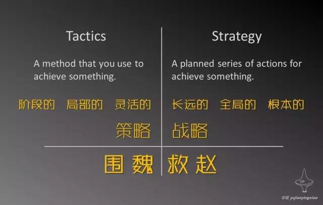 與品牌戰(zhàn)略傻傻分不清，營銷策略究竟是什么？