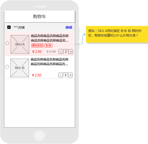 電商產(chǎn)品設(shè)計(jì)：談?wù)劥黉N(xiāo)功能的實(shí)現(xiàn)邏輯