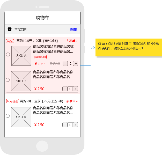 電商產(chǎn)品設(shè)計(jì)：談?wù)劥黉N(xiāo)功能的實(shí)現(xiàn)邏輯