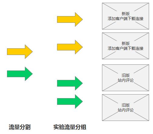 以今日頭條為例，詳述數(shù)據(jù)思維驅(qū)動(dòng)產(chǎn)品設(shè)計(jì)的方法論