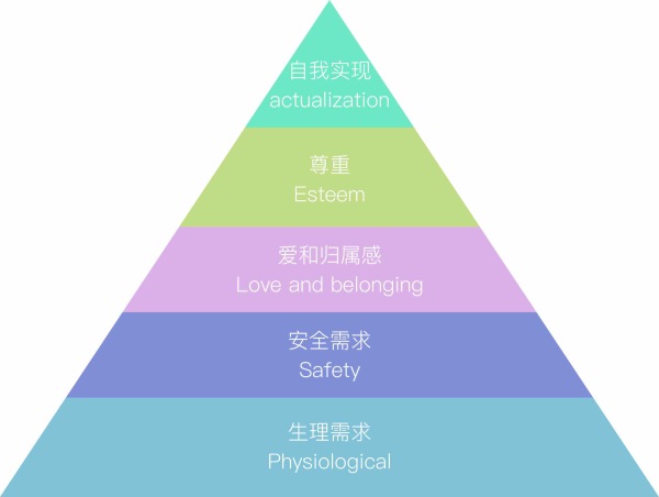 淺談產(chǎn)品安詳體驗(yàn)：讓產(chǎn)品給用戶最安詳?shù)捏w驗(yàn)