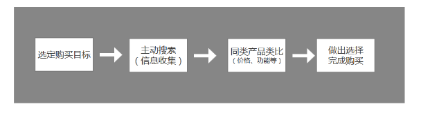 電商的新邏輯：為什么“內(nèi)容”將會(huì)大于“搜索+流量”？