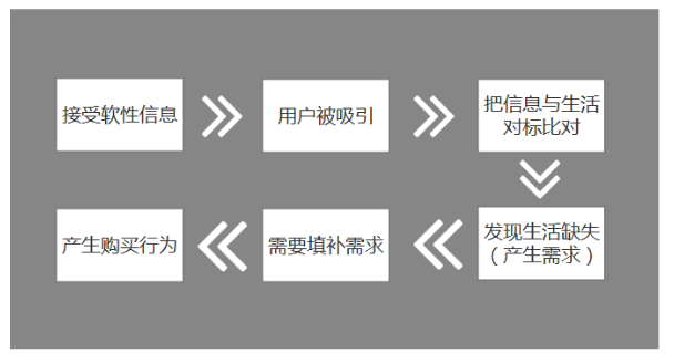 電商的新邏輯：為什么“內(nèi)容”將會(huì)大于“搜索+流量”？