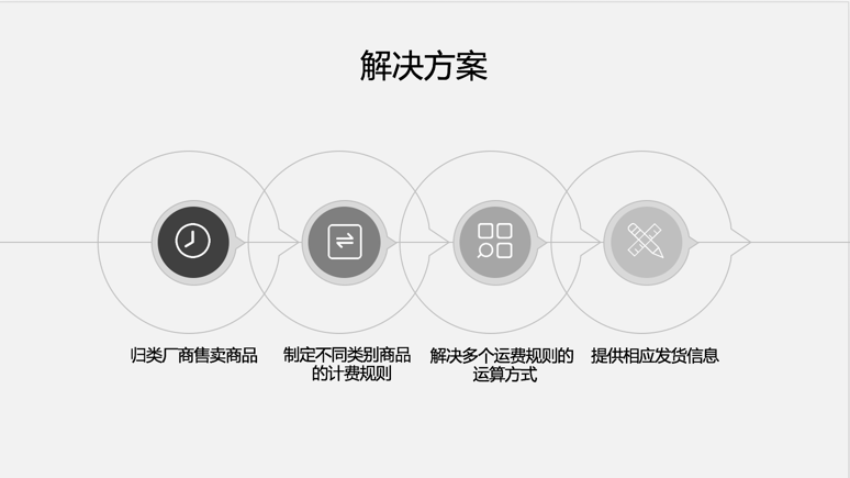 電商解密：京東、淘寶、阿里巴巴物流運費設計