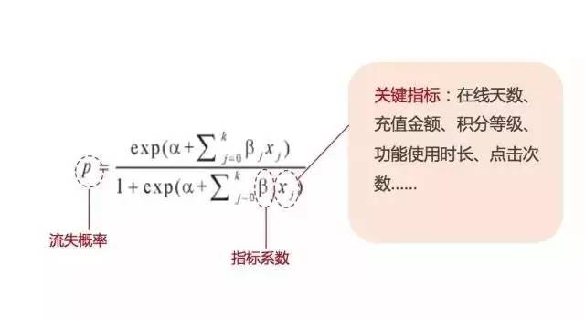 用戶都跑了，你卻還分不清流失用戶和流失率