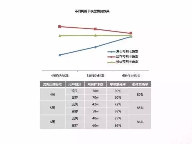 用戶都跑了，你卻還分不清流失用戶和流失率