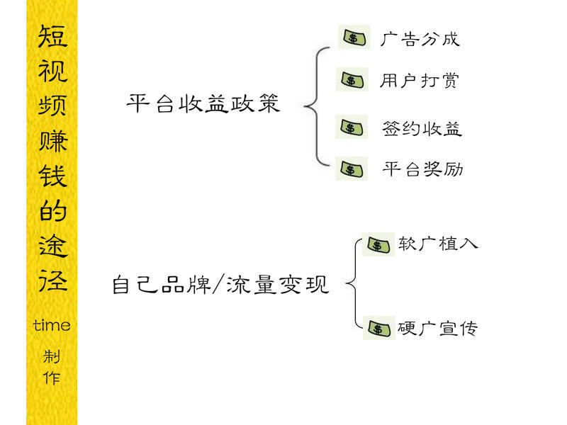 能輕松賺錢(qián)的短視頻平臺(tái)大盤(pán)點(diǎn)