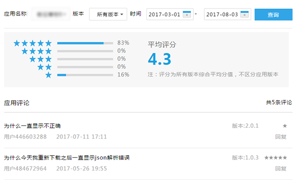 用戶運(yùn)營：用戶反饋的運(yùn)營技巧和渠道建立