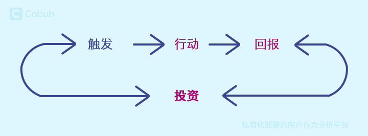 手把手教你如何提高APP用戶留存率