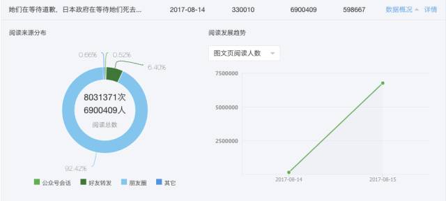 一篇文章740萬(wàn)閱讀，漲粉18萬(wàn)，他如何用笨功夫制造內(nèi)容漲粉奇跡？