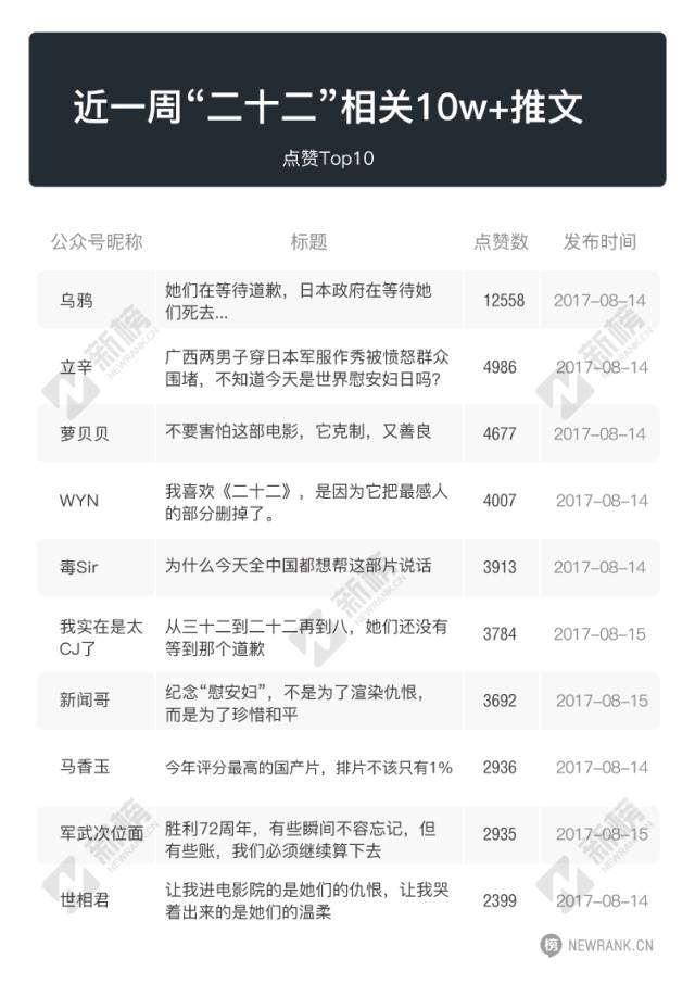 一篇文章740萬(wàn)閱讀，漲粉18萬(wàn)，他如何用笨功夫制造內(nèi)容漲粉奇跡？