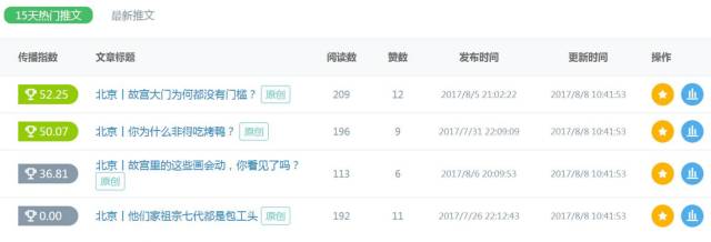 連同道大叔和咪蒙都會(huì)遇到的新媒體運(yùn)營(yíng)5大坑？！你沒中一個(gè)算我輸！