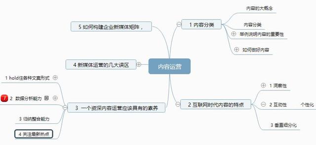 內(nèi)容運營：做好內(nèi)容，始于明確“一個概念”“兩個分類”“三個特征”