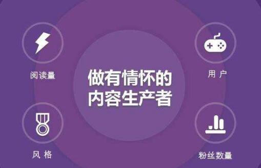 內(nèi)容運營：做好內(nèi)容，始于明確“一個概念”“兩個分類”“三個特征”