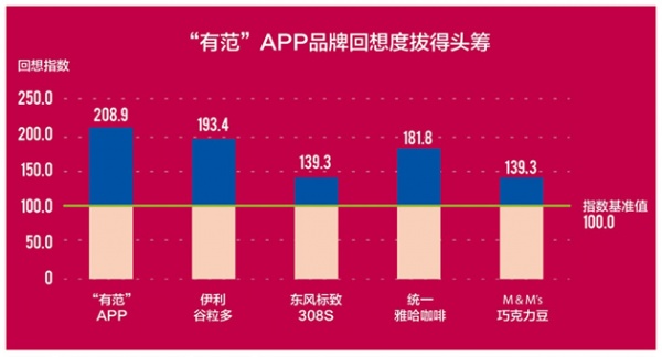 有范App停止運(yùn)營(yíng)，《奇葩說(shuō)》等綜藝廣告值得投嗎？