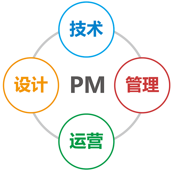 產(chǎn)品經(jīng)理是否需要做運營？