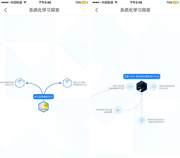 在線(xiàn)教育APP運(yùn)營(yíng)：如何督促用戶(hù)完成課程學(xué)習(xí)