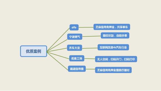 一張圖看懂支付寶小程序的生態(tài)布局！