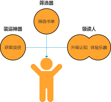 得到“每天聽本書”的戰(zhàn)略意義在哪？