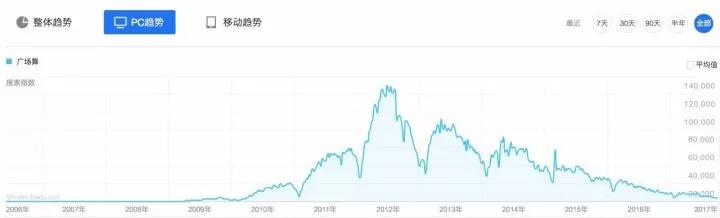神奇原理：那些牛逼的產(chǎn)品、社群規(guī)模是如何迅速擴(kuò)大的