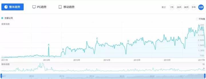 神奇原理：那些牛逼的產(chǎn)品、社群規(guī)模是如何迅速擴(kuò)大的