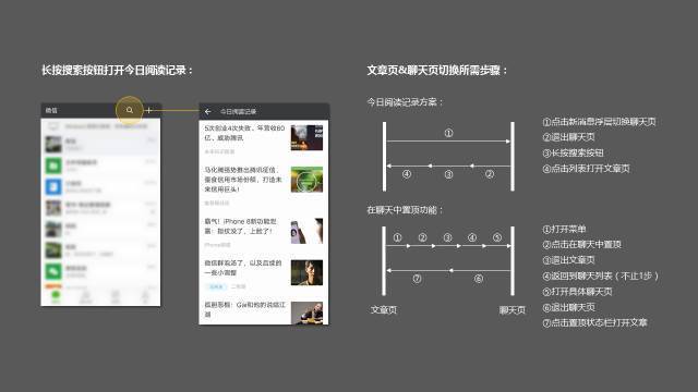 99％的用戶對(duì)微信的這個(gè)功能不爽，為什么微信就是不改？