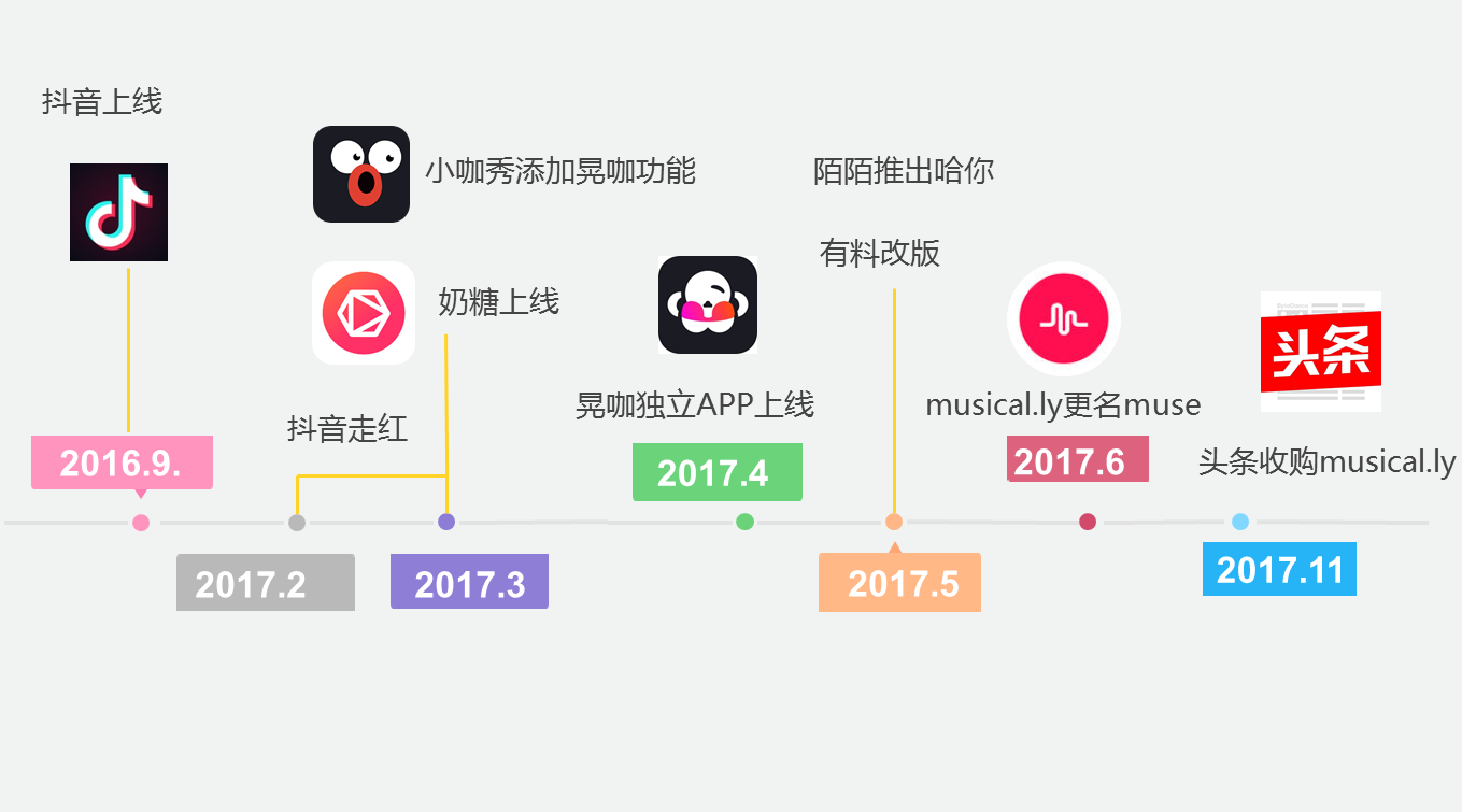 抖音：一個被資本、夢想與躁動荷爾蒙裹挾的世界