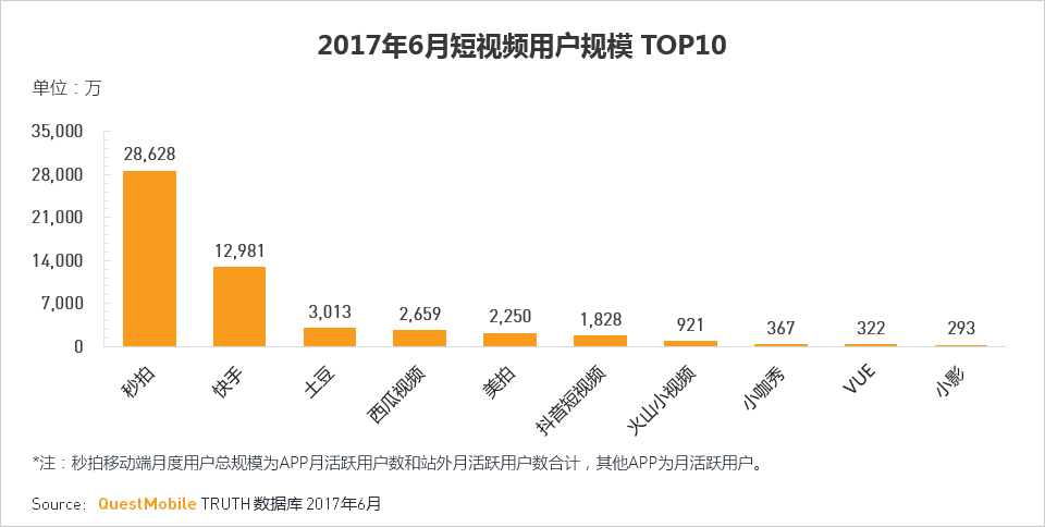 抖音：一個被資本、夢想與躁動荷爾蒙裹挾的世界