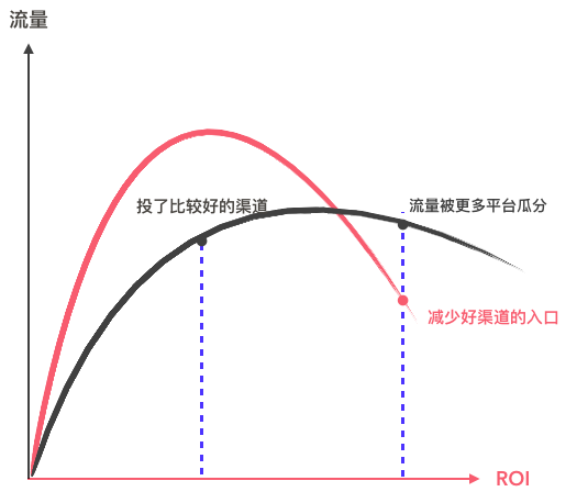 電商產(chǎn)品思考一：如何提升用戶的復(fù)購率？