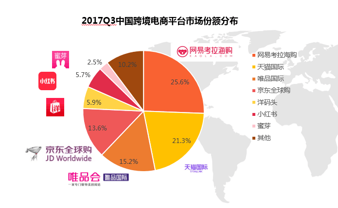 不到3年成第七大電商，考拉模式為什么能成功？