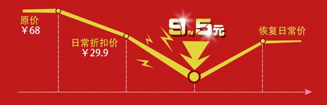“對不起，你是好人”：別讓產(chǎn)品死于用戶體驗太好