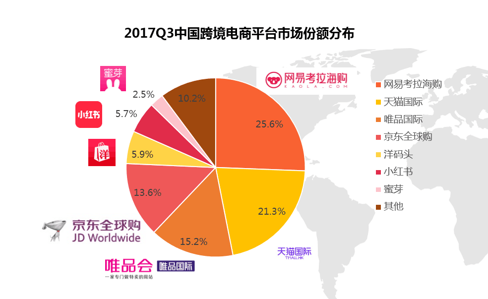 精選+高品質(zhì)+會員 網(wǎng)易考拉講了一個中國版Costco的故事