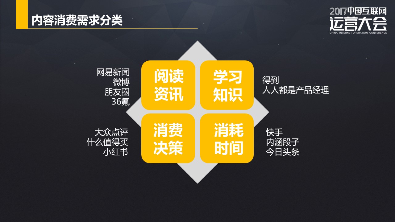 網(wǎng)易運(yùn)營(yíng)總監(jiān)韓敘：內(nèi)容型產(chǎn)品的運(yùn)營(yíng)思維