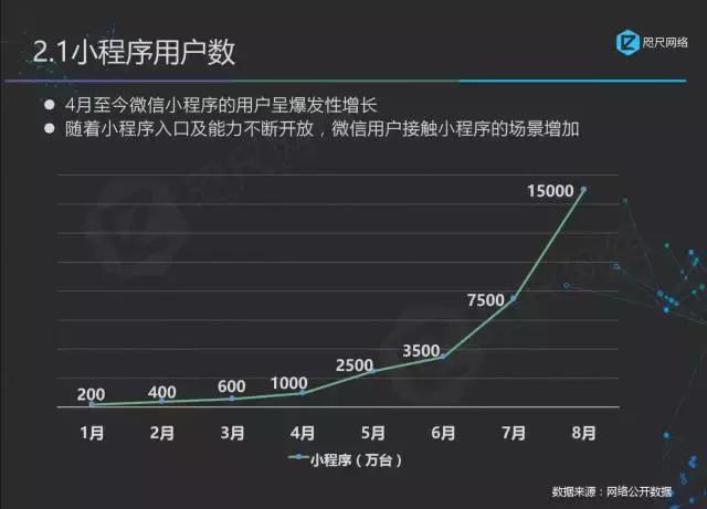 首份最權(quán)威小程序行業(yè)白皮書正式發(fā)布！