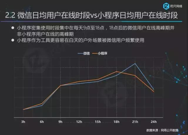 首份最權(quán)威小程序行業(yè)白皮書正式發(fā)布！