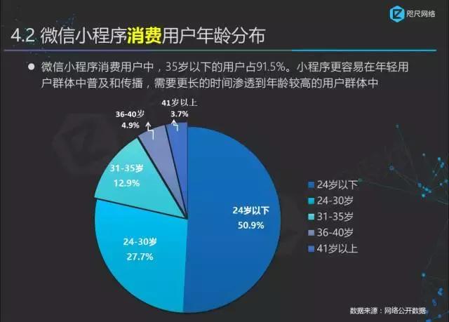 首份最權(quán)威小程序行業(yè)白皮書正式發(fā)布！