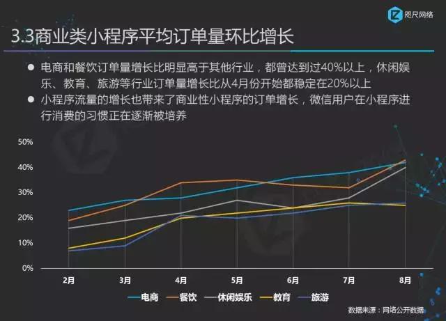 首份最權(quán)威小程序行業(yè)白皮書正式發(fā)布！