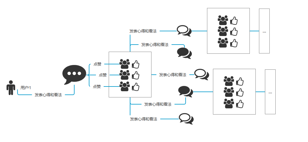 從網(wǎng)易云音樂的評論和bilibili彈幕，談用戶對認(rèn)同的需求