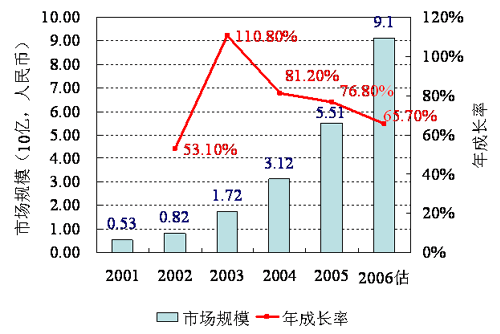 點此在新窗口中查看原始圖片