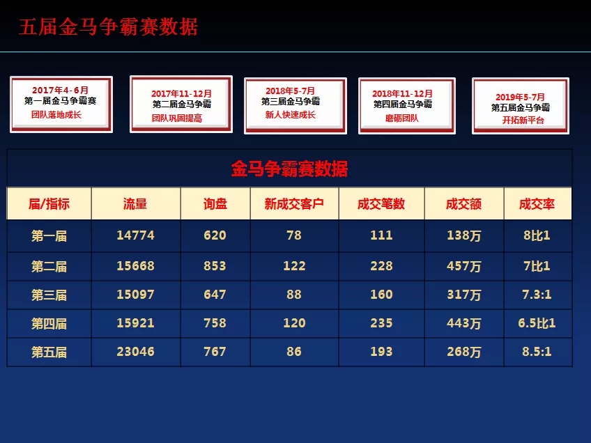 用數(shù)據(jù)筑起業(yè)績堡壘路虎交通的網(wǎng)絡(luò)營銷之路