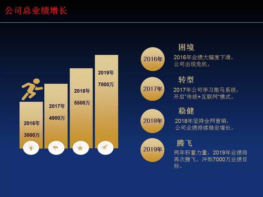 用數(shù)據(jù)筑起業(yè)績堡壘路虎交通的網(wǎng)絡(luò)營銷之路