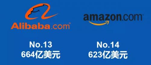 2022年全球品牌百?gòu)?qiáng)榜 榜首不是谷歌