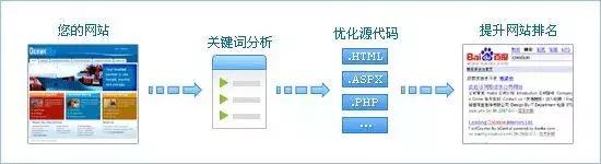 網(wǎng)絡(luò)營銷應(yīng)該怎么做？這些網(wǎng)絡(luò)營銷策略你知道嗎？